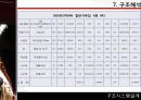 구조시스템 설계 73페이지