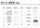 건축 공학 전문 설계 - 철골 공정리스크와 공사비와의 상관관계에 관한 연구 5페이지