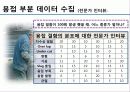건축 공학 전문 설계 - 철골 공정리스크와 공사비와의 상관관계에 관한 연구 13페이지