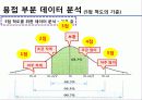 건축 공학 전문 설계 - 철골 공정리스크와 공사비와의 상관관계에 관한 연구 14페이지