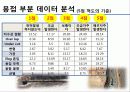건축 공학 전문 설계 - 철골 공정리스크와 공사비와의 상관관계에 관한 연구 15페이지