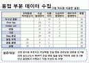 건축 공학 전문 설계 - 철골 공정리스크와 공사비와의 상관관계에 관한 연구 16페이지