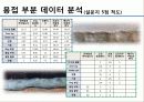 건축 공학 전문 설계 - 철골 공정리스크와 공사비와의 상관관계에 관한 연구 17페이지