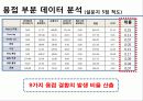 건축 공학 전문 설계 - 철골 공정리스크와 공사비와의 상관관계에 관한 연구 18페이지