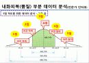 건축 공학 전문 설계 - 철골 공정리스크와 공사비와의 상관관계에 관한 연구 23페이지