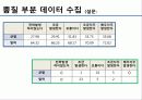 건축 공학 전문 설계 - 철골 공정리스크와 공사비와의 상관관계에 관한 연구 24페이지
