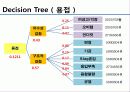 건축 공학 전문 설계 - 철골 공정리스크와 공사비와의 상관관계에 관한 연구 40페이지