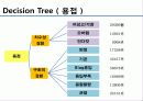 건축 공학 전문 설계 - 철골 공정리스크와 공사비와의 상관관계에 관한 연구 41페이지