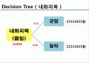 건축 공학 전문 설계 - 철골 공정리스크와 공사비와의 상관관계에 관한 연구 42페이지