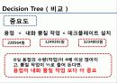 건축 공학 전문 설계 - 철골 공정리스크와 공사비와의 상관관계에 관한 연구 47페이지