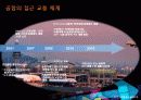 인천공항 발전을 위한 세계의 공항 분석 - ICN의 발전을 위한 세계공항의 전략적 검토 9페이지