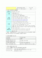  도자기의 이해  기말고사 요약본 2페이지