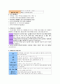  도자기의 이해  기말고사 요약본 7페이지
