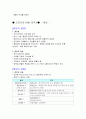  도자기의 이해  기말고사 요약본 18페이지