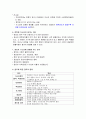  도자기의 이해  기말고사 요약본 20페이지