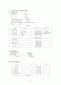 사업계획서 커피전문점 8페이지