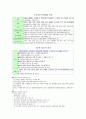 문화재보존 정리본 40페이지