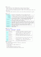 문화재보존 정리본 59페이지