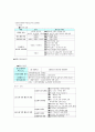 문화재보존 정리본 76페이지