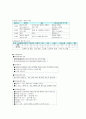 문화재보존 정리본 79페이지