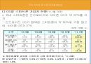스마트폰 개요 - 스마트폰의 정의, 주요기능, 특징 비교, 국내 시장 점유율, 스마트 폰 앱 시장 9페이지
