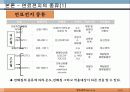 연료 전지의 미래 - 연료전지의 소개와 전망 6페이지