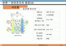 연료 전지의 미래 - 연료전지의 소개와 전망 9페이지