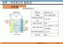 연료 전지의 미래 - 연료전지의 소개와 전망 10페이지