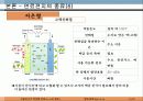 연료 전지의 미래 - 연료전지의 소개와 전망 11페이지