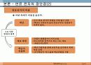 연료 전지의 미래 - 연료전지의 소개와 전망 13페이지