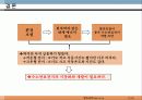 연료 전지의 미래 - 연료전지의 소개와 전망 17페이지