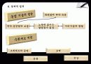 한국의 역사 - 세종대왕의 업적 17페이지