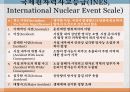 일본 후쿠시마원전 사고 (Fukushima Big Damage) 14페이지