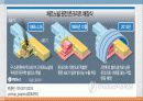 일본 후쿠시마원전 사고 (Fukushima Big Damage) 26페이지