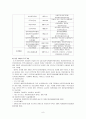 [사회문제론] 미혼모 10페이지