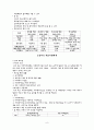 사회복지행정론 - 제7장 사회복지조직의 재정관리 9페이지