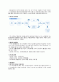 [지역사회복지론] 지역조사 2페이지