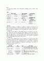 [지역사회복지론] 지역조사 6페이지