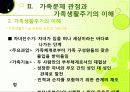 정신건강론 11페이지