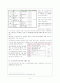 [사회복지법제론] 주요정당의 19대 총선 복지공약 비교평가 9페이지