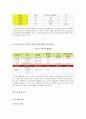 블랙야크(BlackYak) 마케팅전략분석/ 서론/아웃도어 시장현황/시장환경분석/스포츠 용품산업구조분석/자사분석/경쟁환경분석/광고분석/STP전략/ SWOT분석/4p분석 - 블랙야크 분석 7페이지