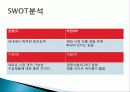 오리온 초코파이 정(情) 마케팅 성공사례, 성공요인, 성공전략, 경영전략, 마케팅 전략, STP, 4P전략, 변화, 특징, 현황, 사례, 역할, 기법, 시사점, 나의견해, 총체적 조사분석 10페이지