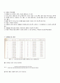 (결과) 토질역학실험 흙의 비중시험 4페이지