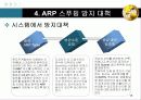 스푸핑(Spoofing)의 실제 15페이지