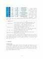 LG 텔레콤, LG U+ 마케팅 성공사례, 성공요인, 성공전략, 경영전략, SWOT분석, 4P전략, STP전략, 변화, 특징, 현황, 사례, 마케팅 관리, 역할, 기법, 시사점, 나의견해, 총체적 조사분석 13페이지