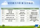보안의 적용과 관리 44페이지