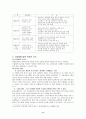 인터넷 신 경제와 버블의 등장배경, 유래, 개념, 원인, 내용, 비교분석, 장점, 단점, 수요 공급의 불균형, 문제점, 개선방안 총체적 조사분석 9페이지