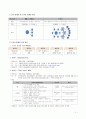 소셜네트워크(SNS) 서비스 마케팅기획안 2페이지