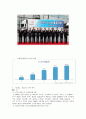 삼성과 소니 심비오틱 마케팅(Symbiotic Marketing) 성공사례, 성공요인, 성공전략, 경영전략, 전략, 변화, 특징, 사례, 관리, 역할, 기법, 시사점, 나아갈 방향, 조사분석 5페이지