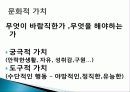 소비자 행동문화, 문화적 신념, 문화적 가치, 규범, 특징, 현황, 사례, 관리, 역할, 기법, 시사점, 나아갈 방향, 총체적 조사분석 4페이지